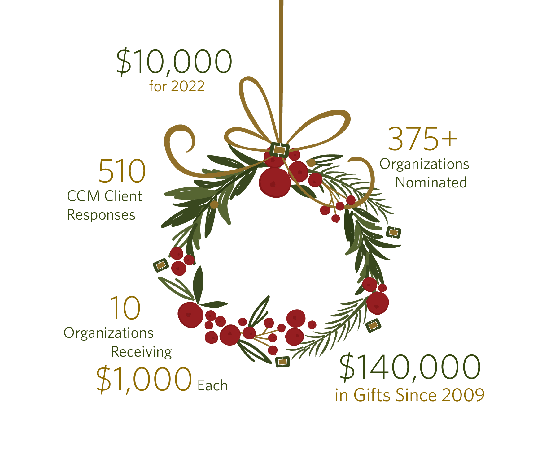 holiday-gift-donation-2022